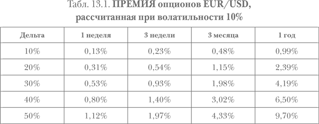Опционы. Полный курс для профессионалов - img_65