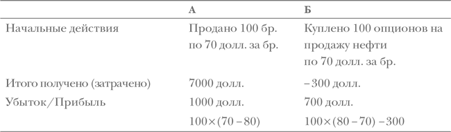 Опционы. Полный курс для профессионалов - img_99