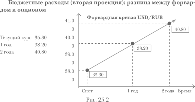 Опционы. Полный курс для профессионалов - img_111
