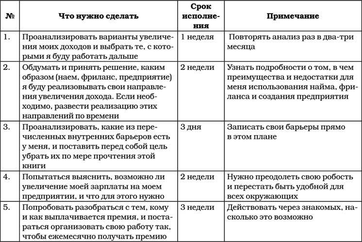 Позитивная психология для жизни - img_113