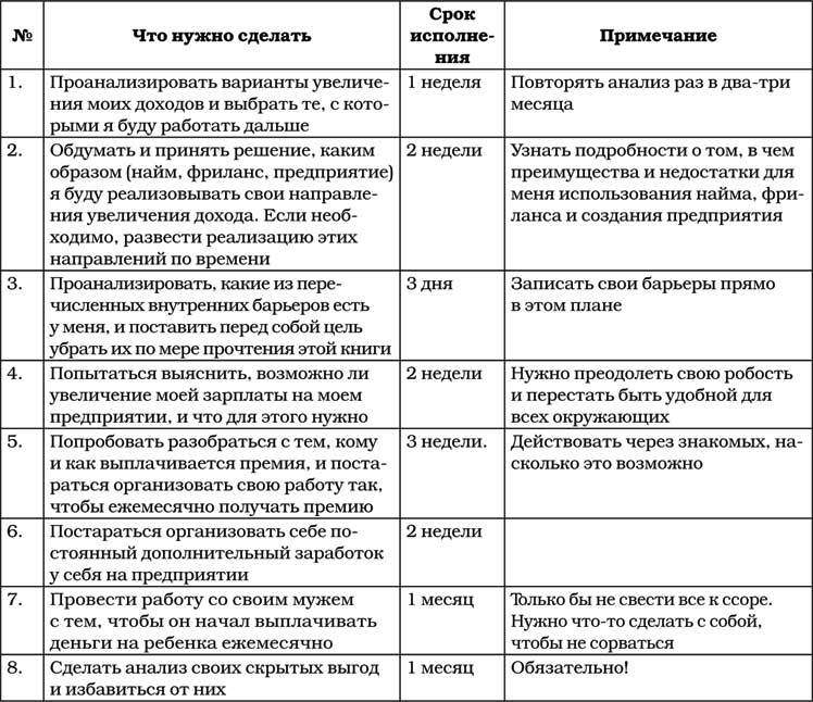 Позитивная психология для жизни - img_119