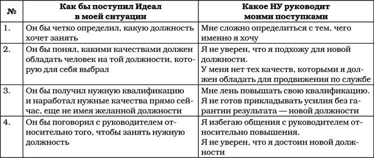 Позитивная психология для жизни - img_131