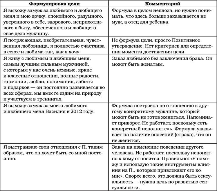 Позитивная психология для жизни - img_57