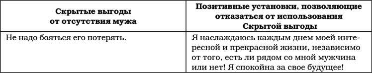 Позитивная психология для жизни - img_76