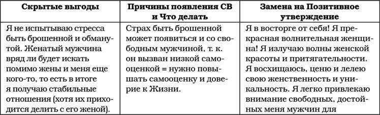Позитивная психология для жизни - img_81