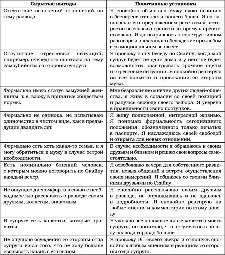 Позитивная психология для жизни - img_90