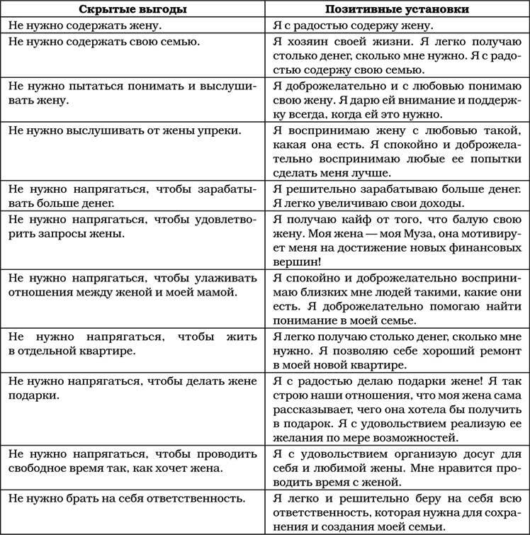 Позитивная психология для жизни - img_93
