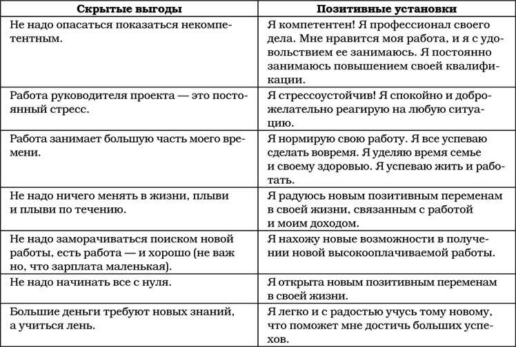 Позитивная психология для жизни - img_102