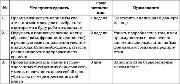 Позитивная психология для жизни - img_112