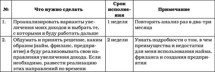 Позитивная психология для жизни - img_127