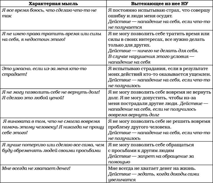 Позитивная психология для жизни - img_129