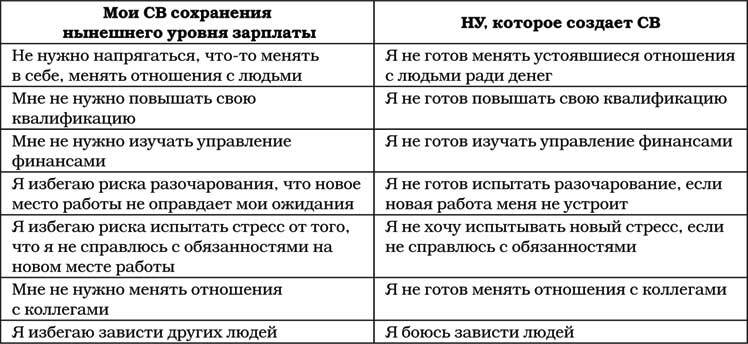 Позитивная психология для жизни - img_132