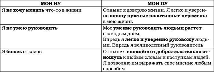 Позитивная психология для жизни - img_135