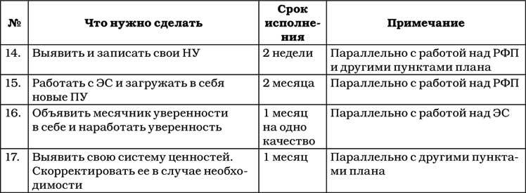 Позитивная психология для жизни - img_141
