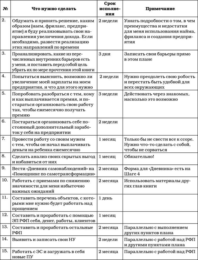 Позитивная психология для жизни - img_143