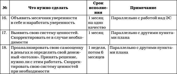 Позитивная психология для жизни - img_144