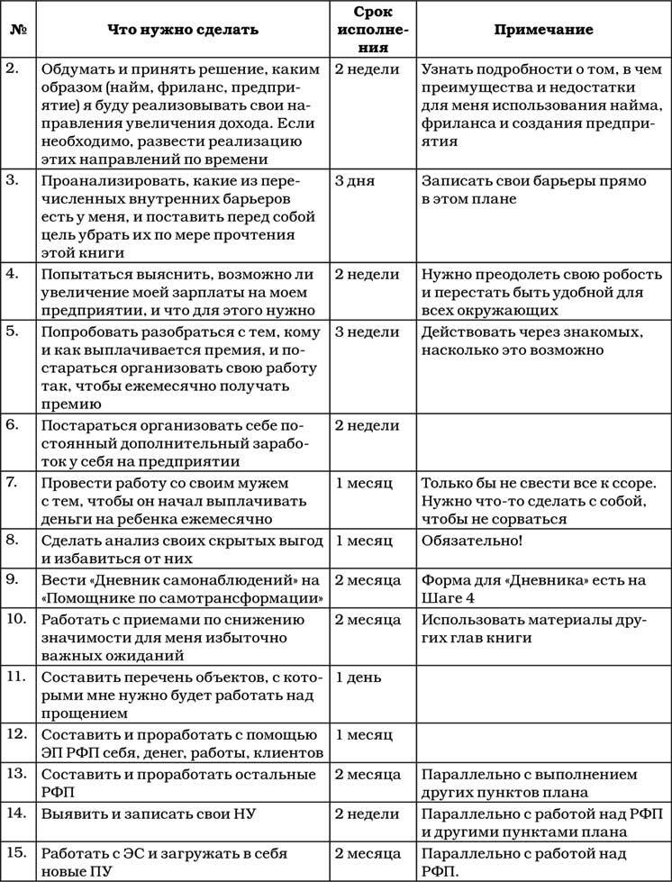 Позитивная психология для жизни - img_146