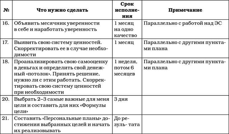 Позитивная психология для жизни - img_147