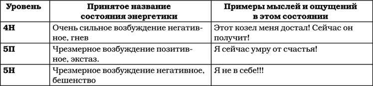Позитивная психология для жизни - img_21