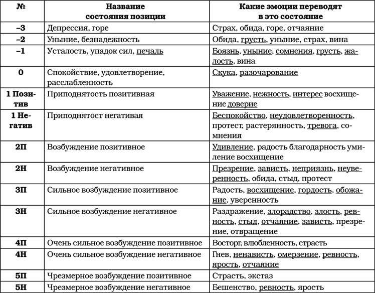 Позитивная психология для жизни - img_22