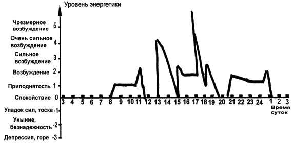 Позитивная психология для жизни - img_23