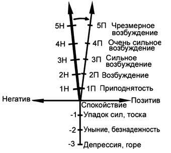 Позитивная психология для жизни - img_29
