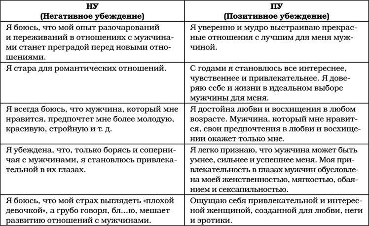 Позитивная психология для жизни - img_56