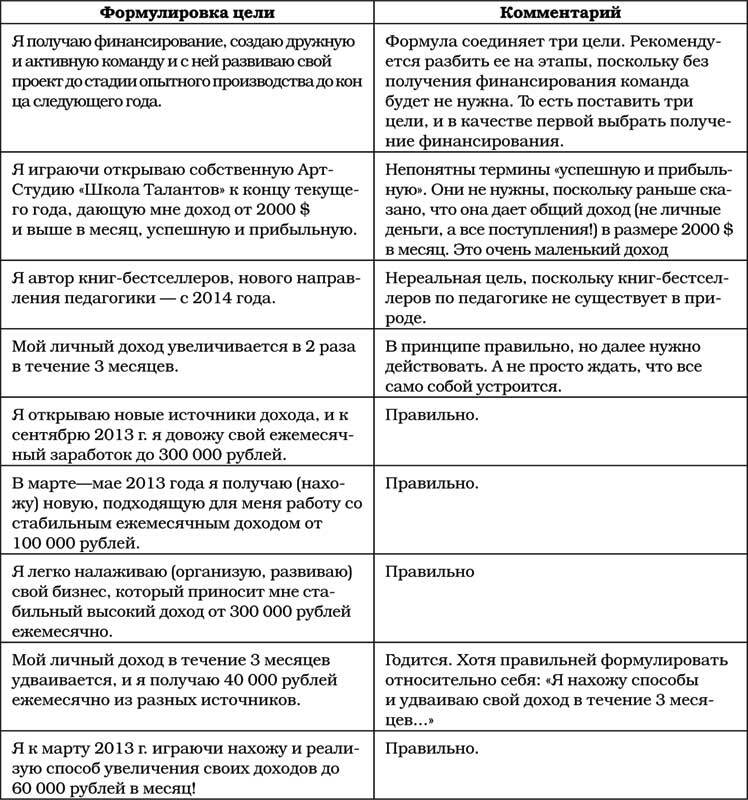 Позитивная психология для жизни - img_60