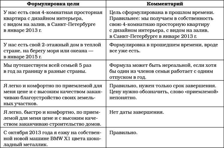 Позитивная психология для жизни - img_62