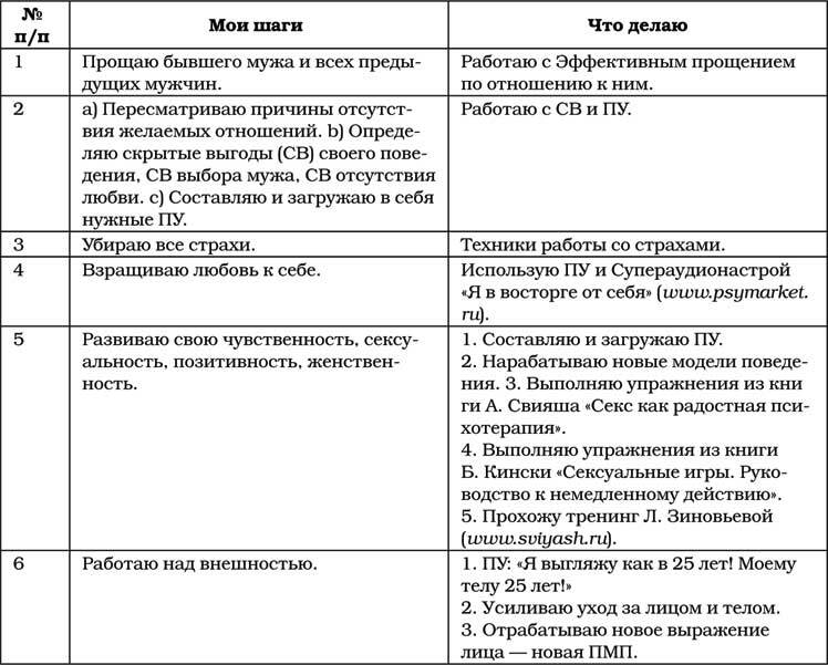 Позитивная психология для жизни - img_66