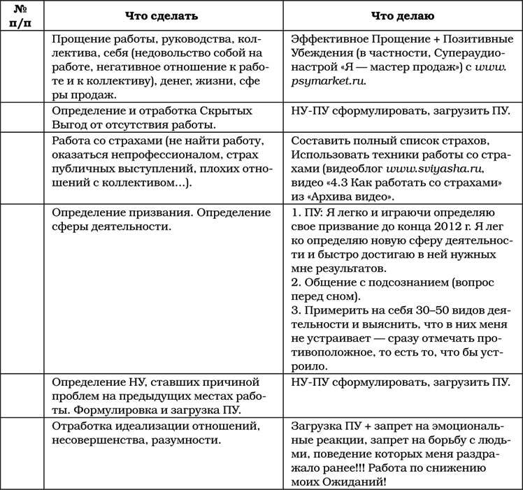Позитивная психология для жизни - img_68