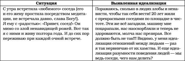 Позитивная психология для жизни - img_72