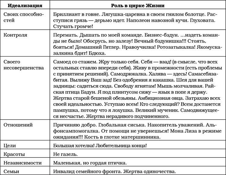 Позитивная психология для жизни - img_75