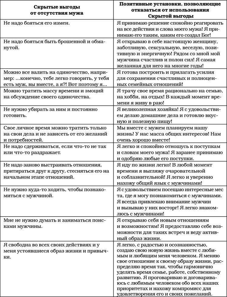 Позитивная психология для жизни - img_77