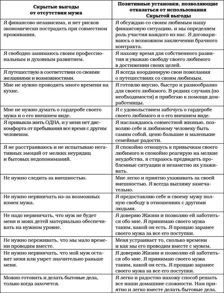 Позитивная психология для жизни - img_78