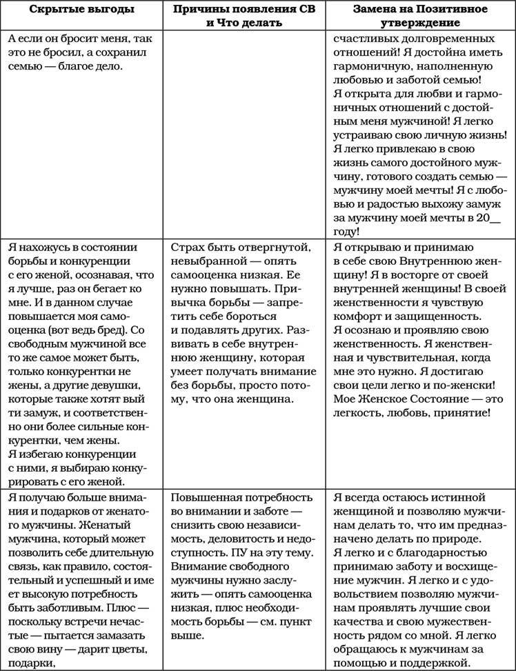 Позитивная психология для жизни - img_82