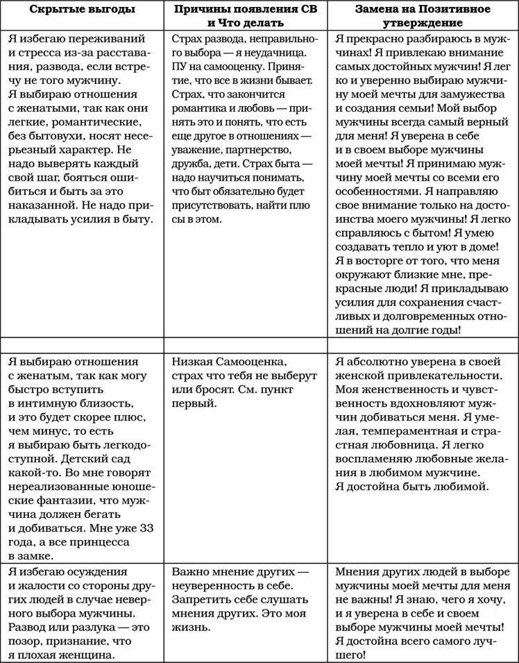 Позитивная психология для жизни - img_84