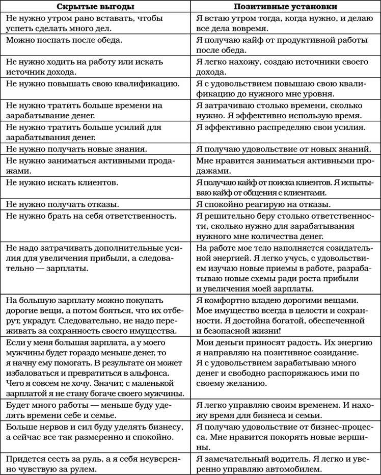 Позитивная психология для жизни - img_94