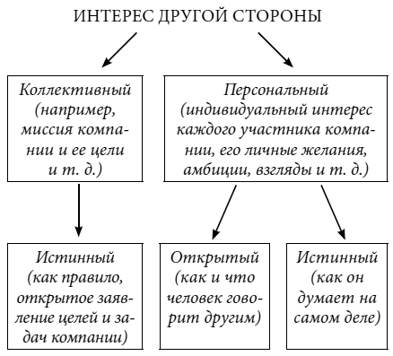 Слово за слово: искусство переговоров в реальной жизни - img_10