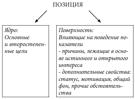 Слово за слово: искусство переговоров в реальной жизни - img_11