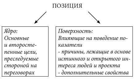 Слово за слово: искусство переговоров в реальной жизни - img_12