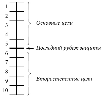 Слово за слово: искусство переговоров в реальной жизни - img_13