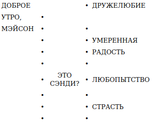 Инопланетяне и инопланетные общества. Руководство для писателя по созданию внеземных форм жизни (ЛП) - img_13