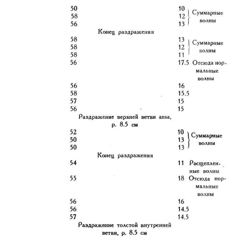 Павлов И.П. Полное собрание сочинений. Том 1 - img_144