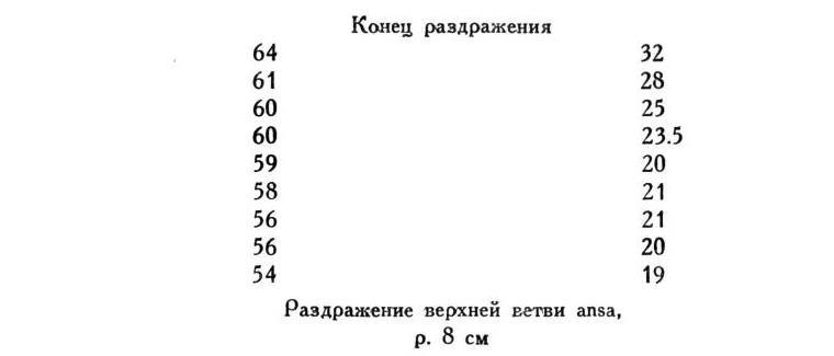 Павлов И.П. Полное собрание сочинений. Том 1 - img_154
