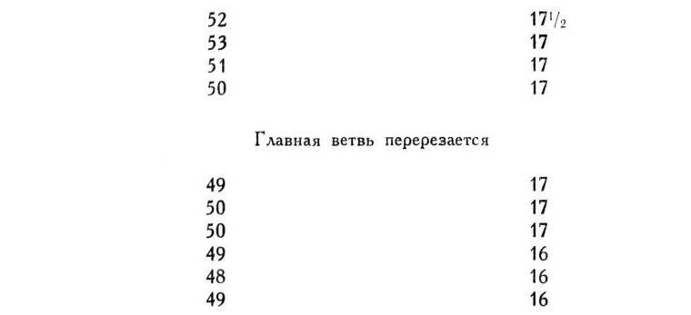 Павлов И.П. Полное собрание сочинений. Том 1 - img_208