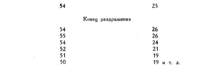 Павлов И.П. Полное собрание сочинений. Том 1 - img_212