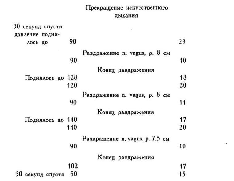 Павлов И.П. Полное собрание сочинений. Том 1 - img_31