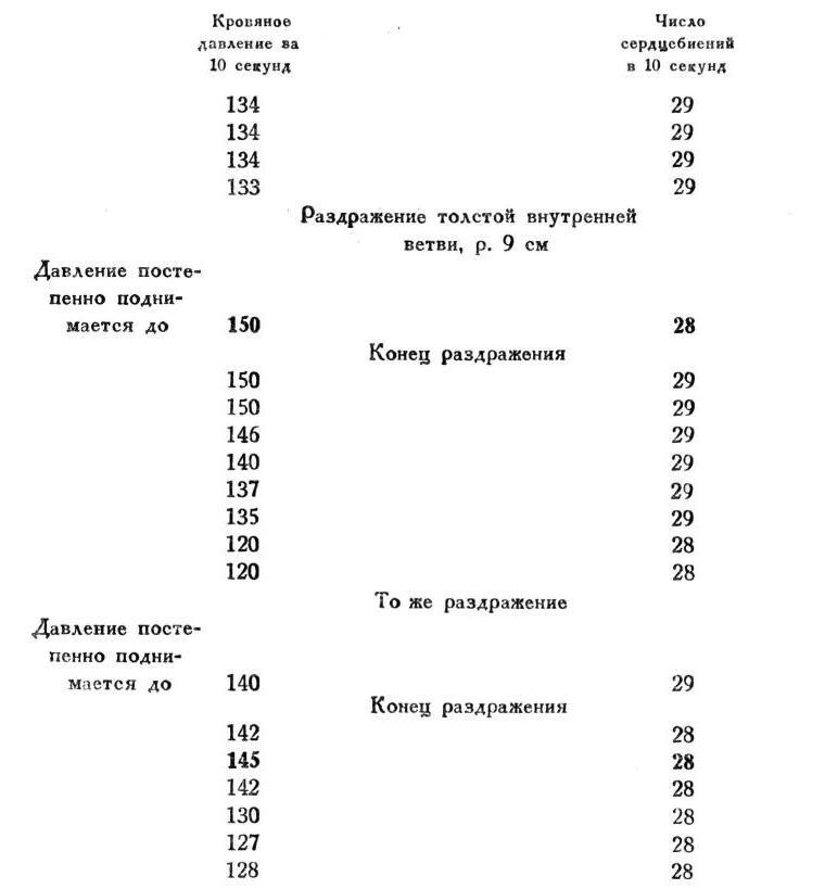 Павлов И.П. Полное собрание сочинений. Том 1 - img_134