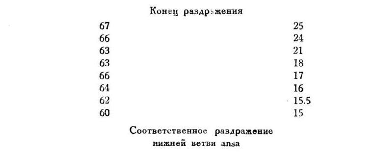 Павлов И.П. Полное собрание сочинений. Том 1 - img_142